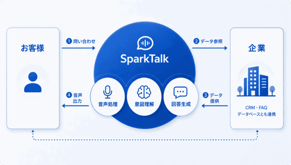 サービスイメージ